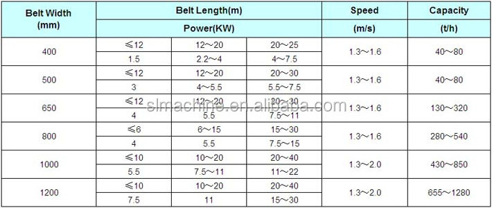 Low Price Rubber EP / NN 100 200 300 Flat Conveyor Belt For Coal Mining