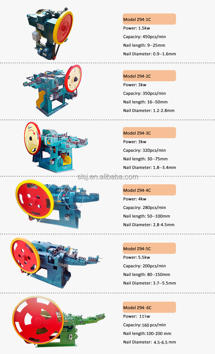 Cheap 1-6inches Wire  Nail Naking  Equipment for Making Steel Z94 Series Concrete  Nail Machine