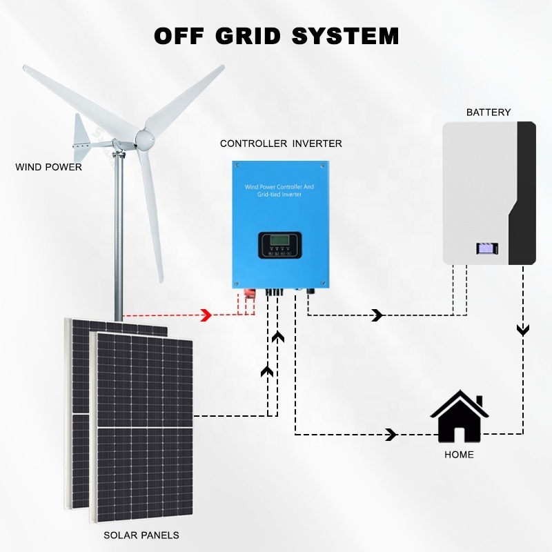 Smaraad 3KW 5KW 10KW 15KW 20KW 30KW turbina eolica Wind Turbine Generator windmills system Horizontal Wind Turbine