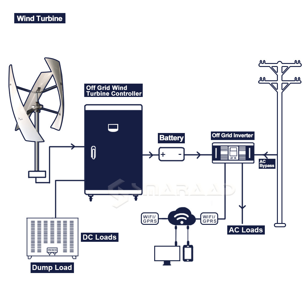 China Factory Wind Solar Power System 1KW 3KW 5KW 10KW Vawt Vertical Wind Turbine Generator for home use