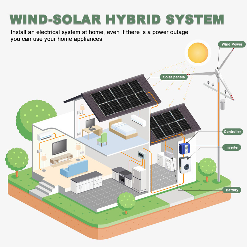 Smaraad 3KW 5KW 10KW 15KW 20KW 30KW turbina eolica Wind Turbine Generator windmills system Horizontal Wind Turbine