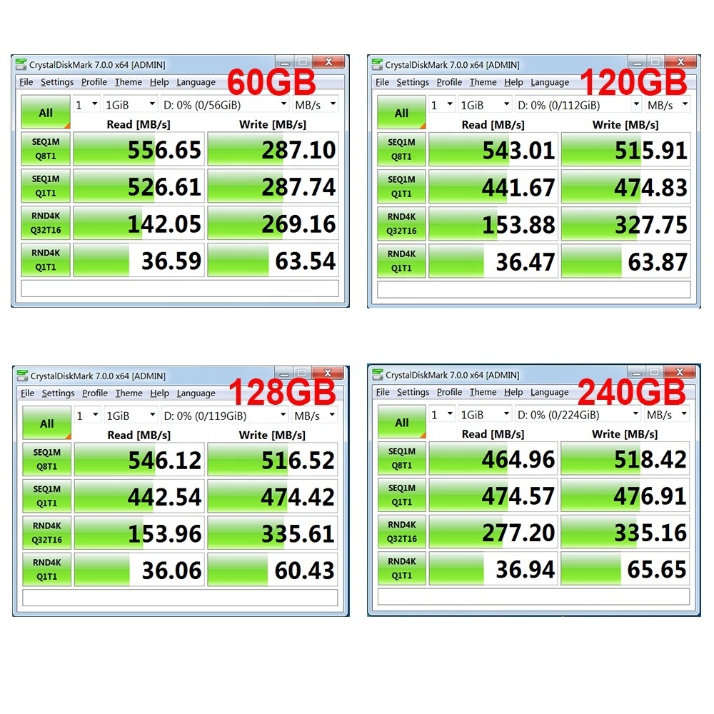 Wholesale Original External Hard Drive SSD Sata 128gb hard drive Ssd 2.5'' Ssd  120gb Solid State Drive