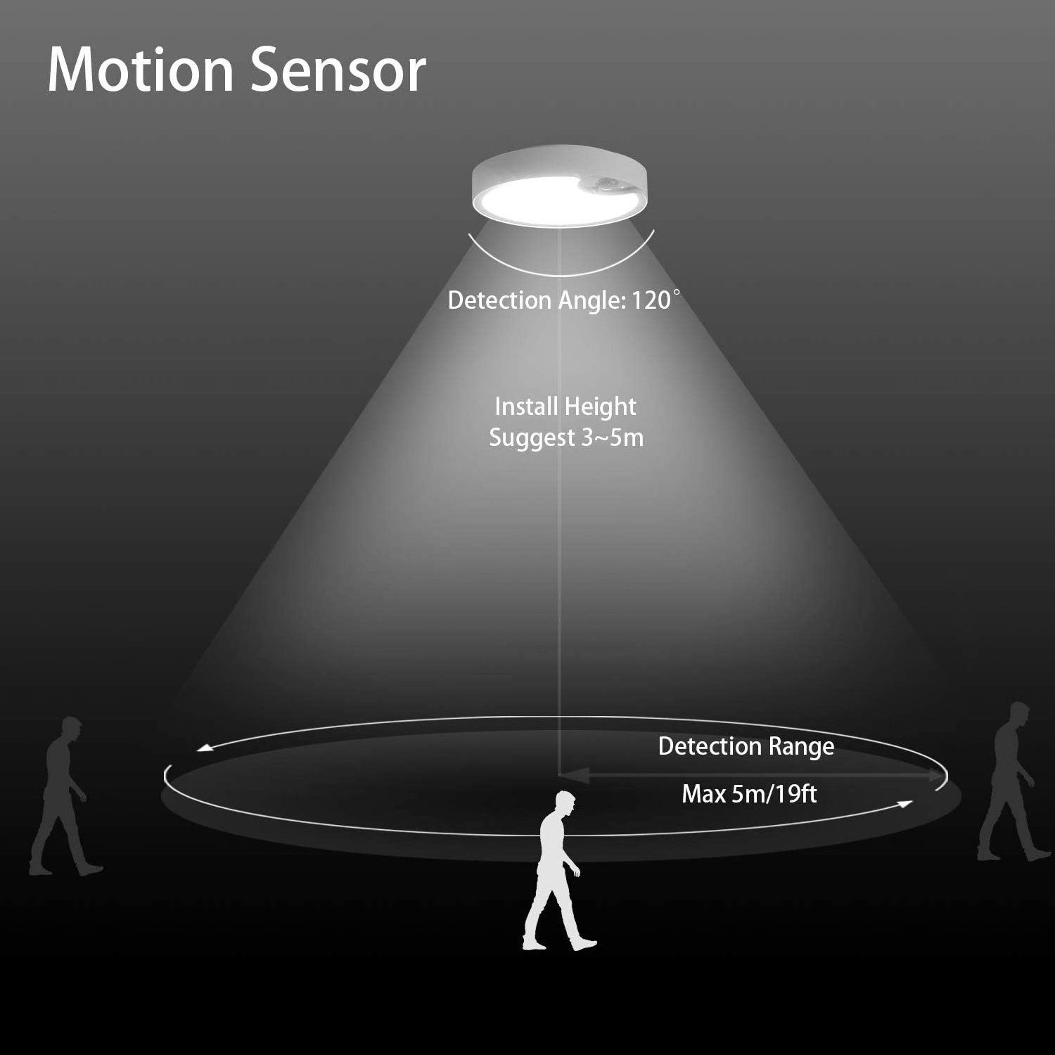 Motion Sensor Battery Operated Light Motion Activated Ceiling Lights Bathroom Garage Hallway Laundry Stairs 400LM Daylight