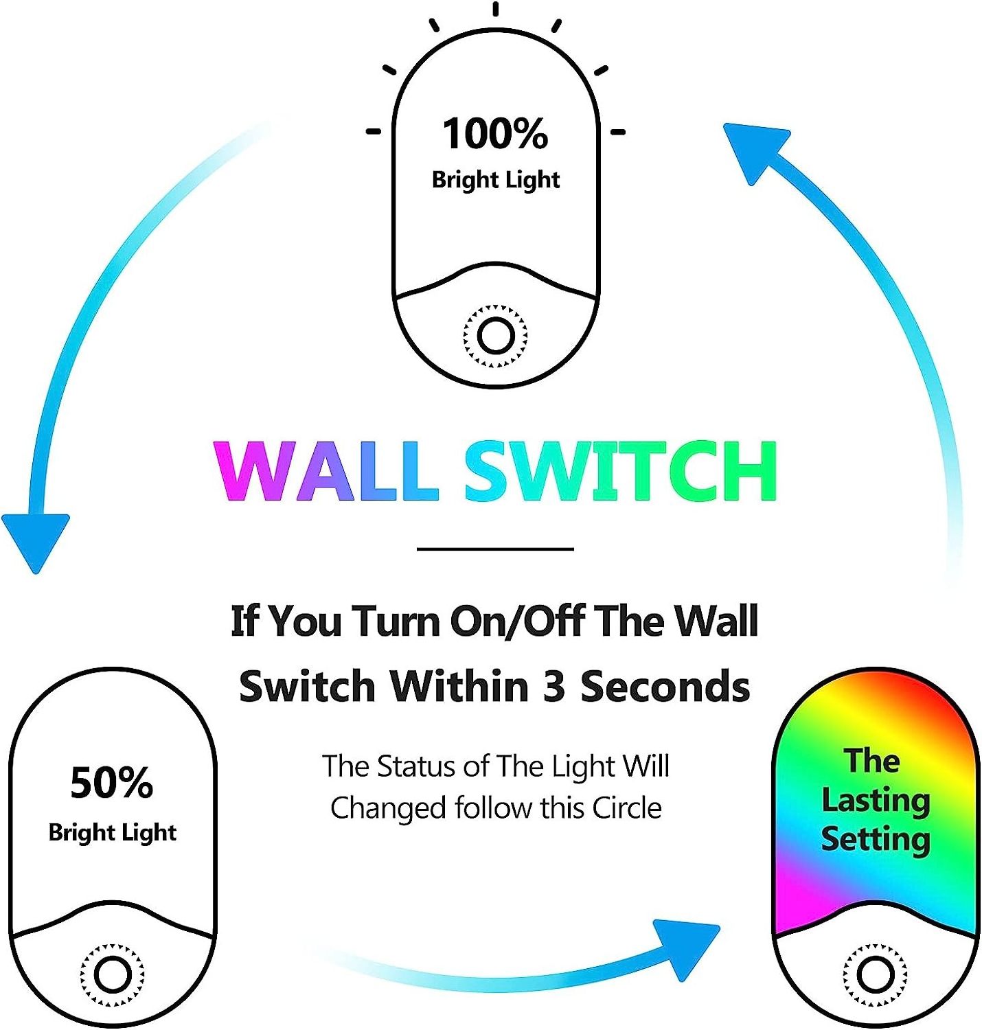 Mini LED Light Easily Plug in Bedside Lamp Modern Night Light Remote Control RGB soft Warm White