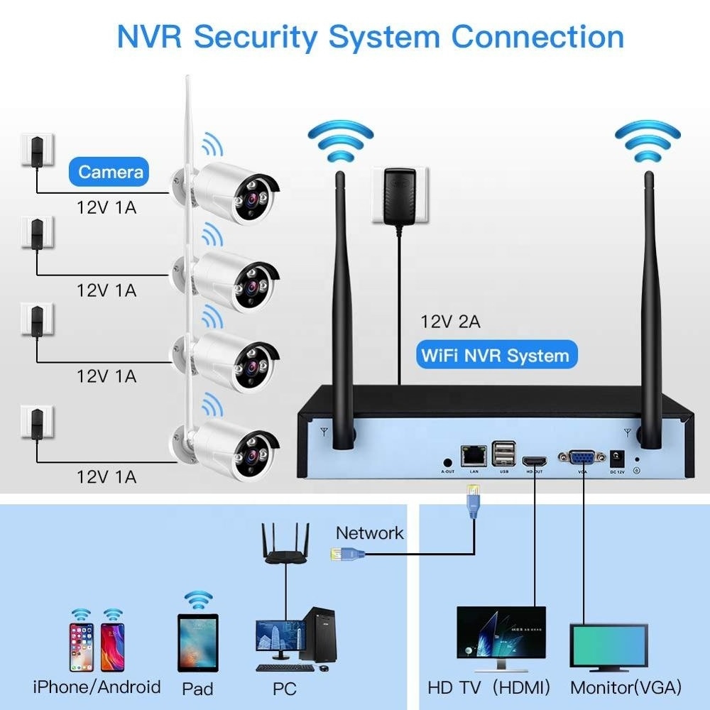 Network HD 8 Channel Kit Nvr Dvr Set System Wireless Security Wifi Camera 3.0MP Waterproof CCTV IP Cameras for Outdoor