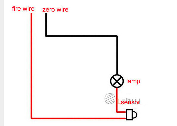 PIR IR Light Motion Sensor Infrared Human Induction Lamp Switch 220V 50HZ Lights Control Ceiling On Off 3-6m Sensing