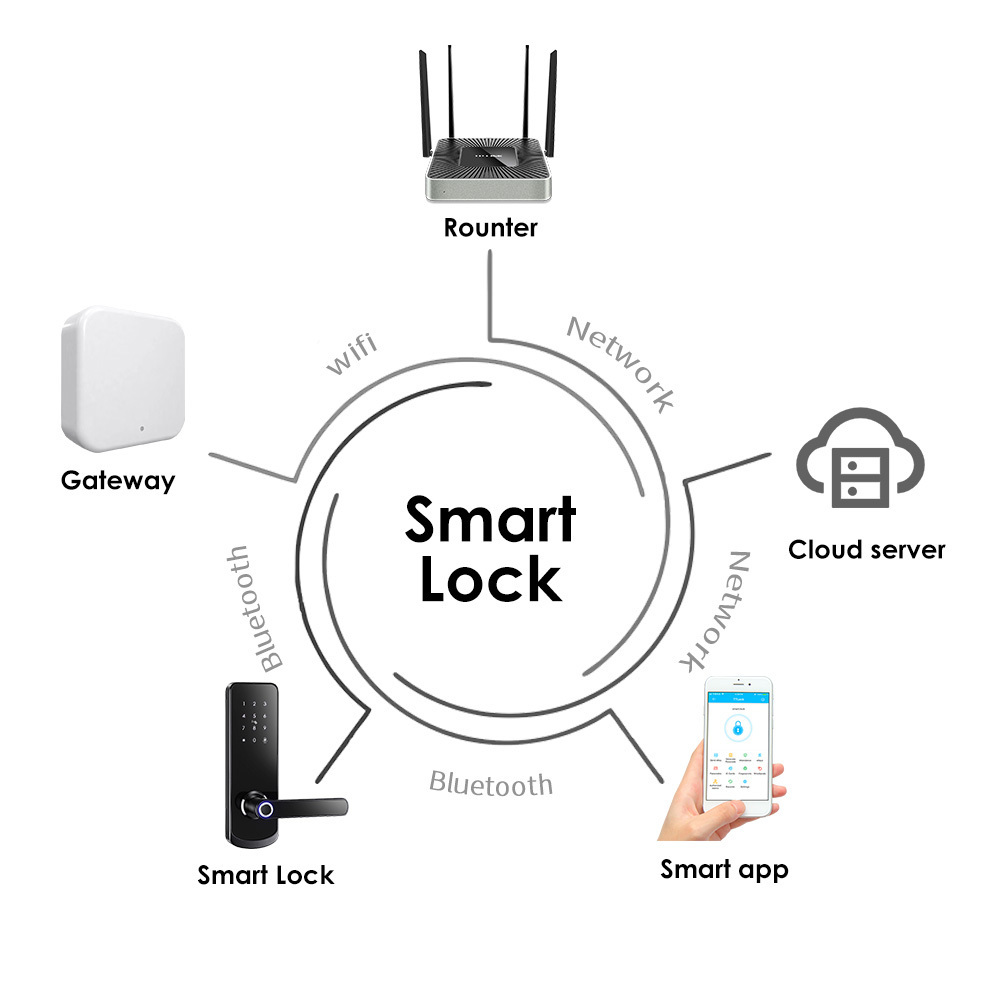 Smartek factory wholesale home gate airbnb renting security door digital locks