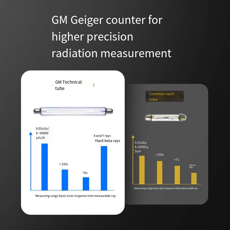 Hot Sale FNIRSI GC-01 Geiger Counter Nuclear Radiation Detector Personal Dosimeter X-ray Radioactivity Tester Marble Detector