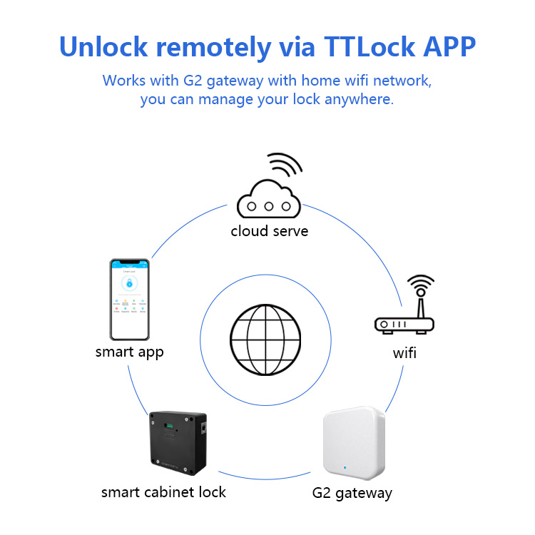 TTlock hidden smart furniture rifid locker wifi door gun app drawer cam invisible cabinet lock