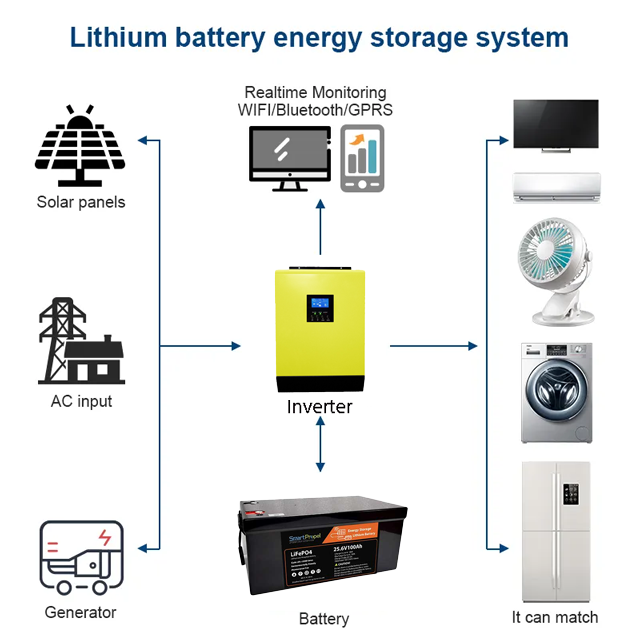 24v 100ah 200ah lithium batteries lifepo4 12v 300ah lifepo4 battery 24v 100ah 5kw 10kw lithium battery 24v 48v 50ah