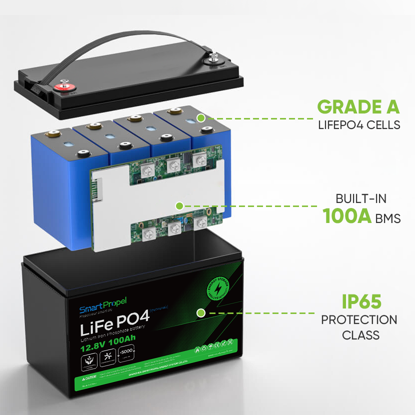 12.8V 25.6V 100Ah Lifepo4 Batteries EU Warehouse 12V 100ah 200ah 300ah for Lithium Ion Batteries Electric Battery Energy