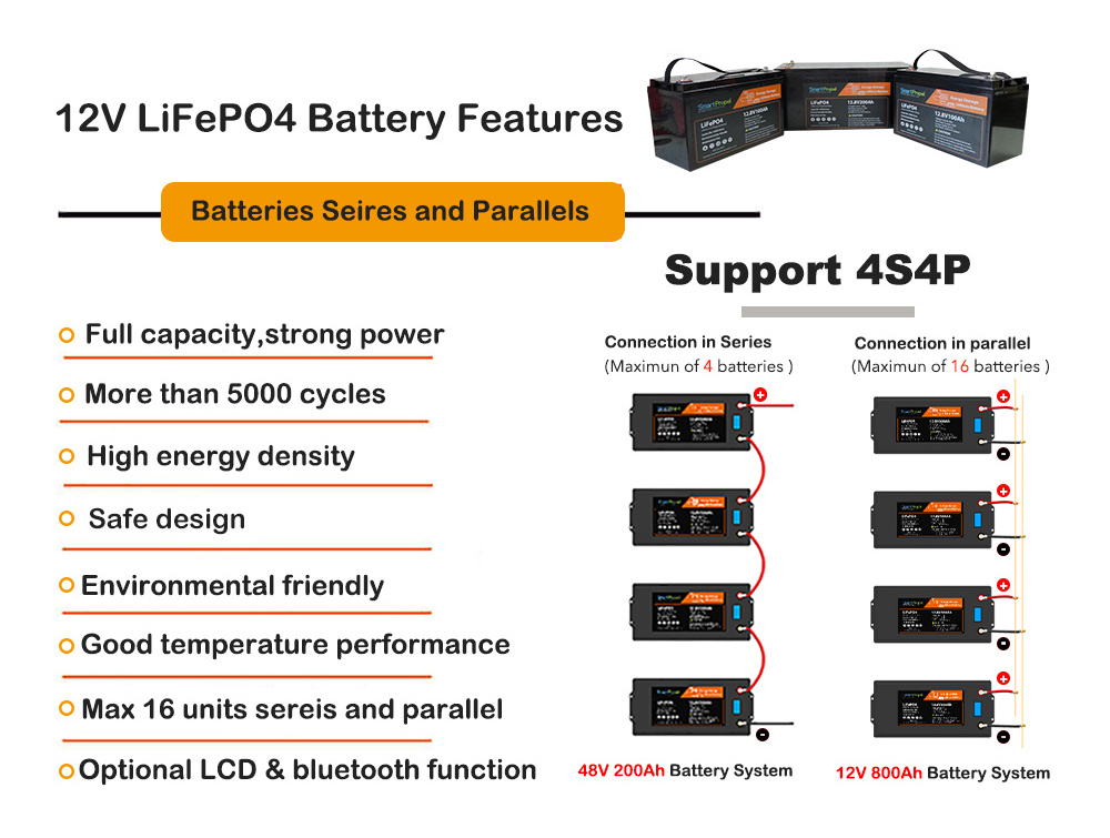 24v 100ah 200ah lithium batteries lifepo4 12v 300ah lifepo4 battery 24v 100ah 5kw 10kw lithium battery 24v 48v 50ah