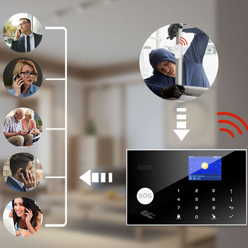 OEM ODM RFID APP Indoor Anti Theft Smart Intruder Wireless House Security Tuya Burglar Wifi 4g GSM Home Alarm System Kit