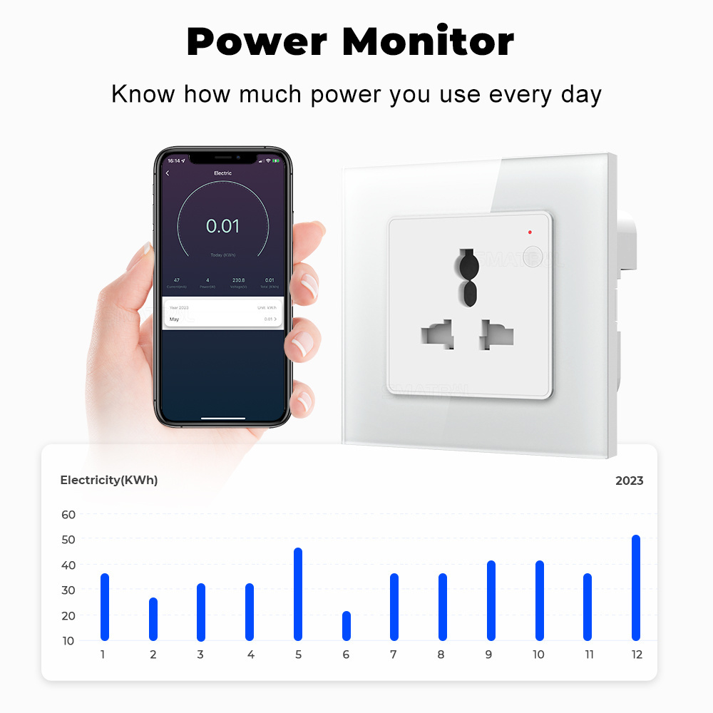 SMATRUL Power Monitor 16A WiFi Wall Socket for Tuya Smart Life voice control Alexa Google home wifi plug socket  US EU UK Plug