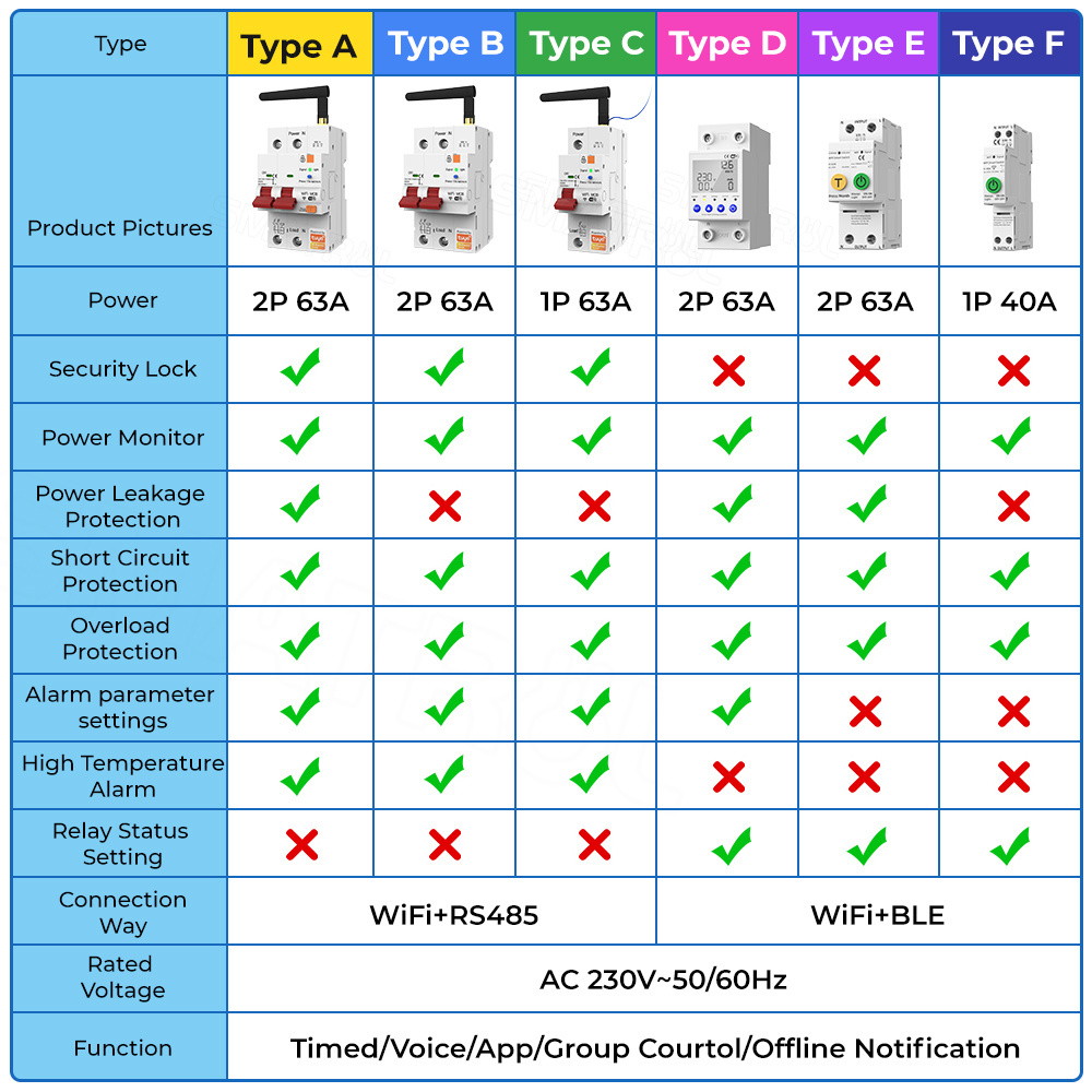 SMATRUL Short Circuit Protection Timed Smart Reclosing Switch Remote Control  63A Tuya Wifi Smart Circuit Breaker