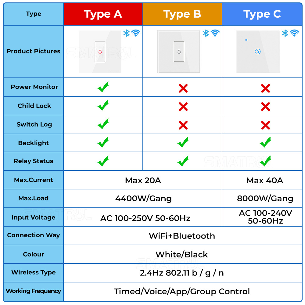 SMATRUL Switch For Alexa Google Home 20A EU Power Monitor Tuya Smart Wifi Water Heater Boiler Air Conditioner Switch