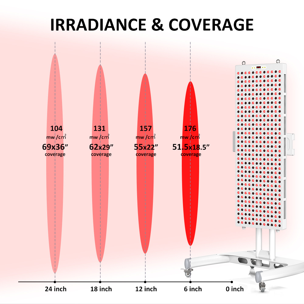 OEM ODM 360 Degree Full body Treatment Phototherapy Device Stand Up Over Red Light Therapy Tanning Bed For Home Beauty