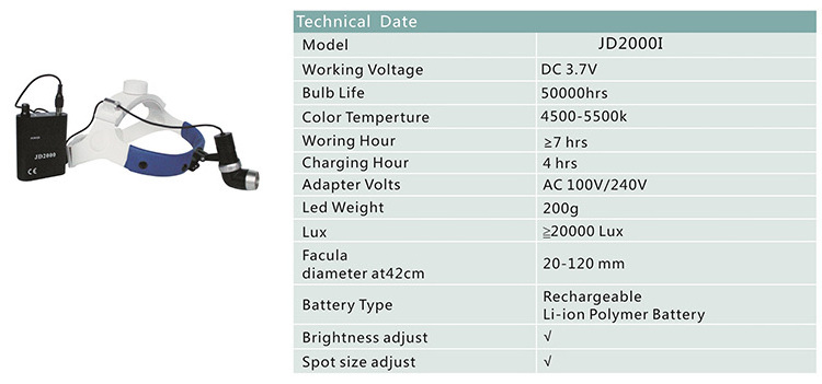 dental LED head light/dental light