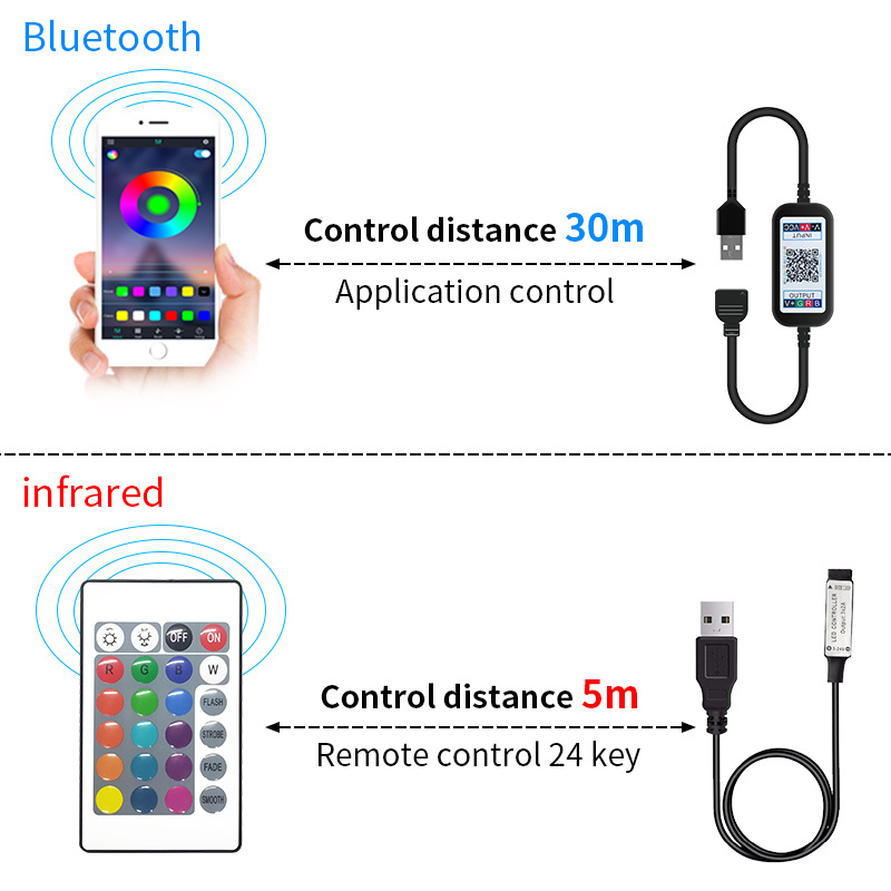 USB 5050 RGB LED Strip Flexible Adhesive Back With Remote Control  LED Backlight strip for tv