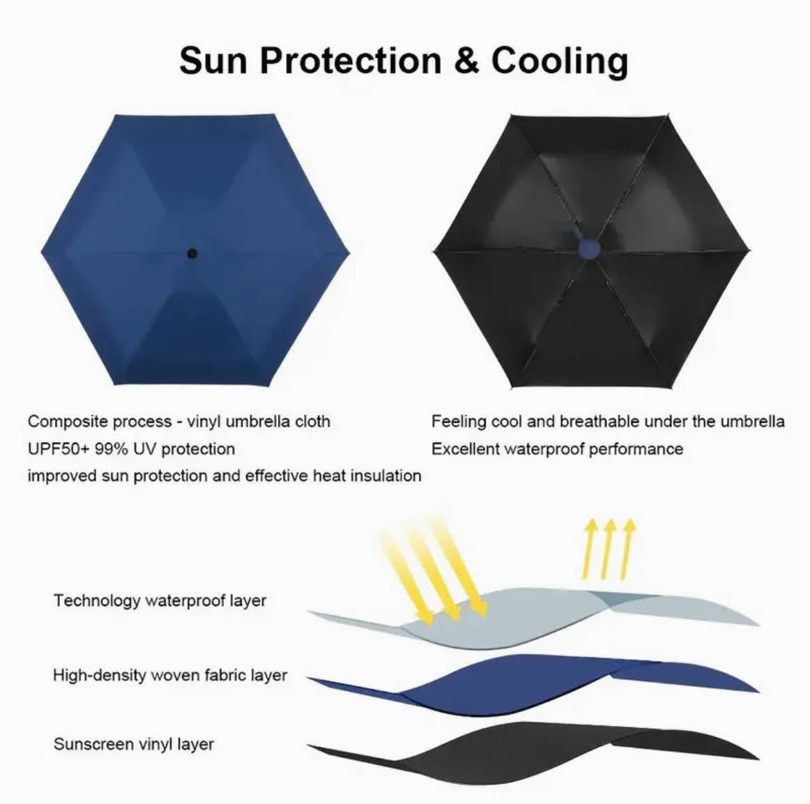 Custom Umbrella Five Fold 6-Bone Mini Capsule Black Coating Sunshade Sun UV Protection Sunny And Rain Folding Pocket Umbrella