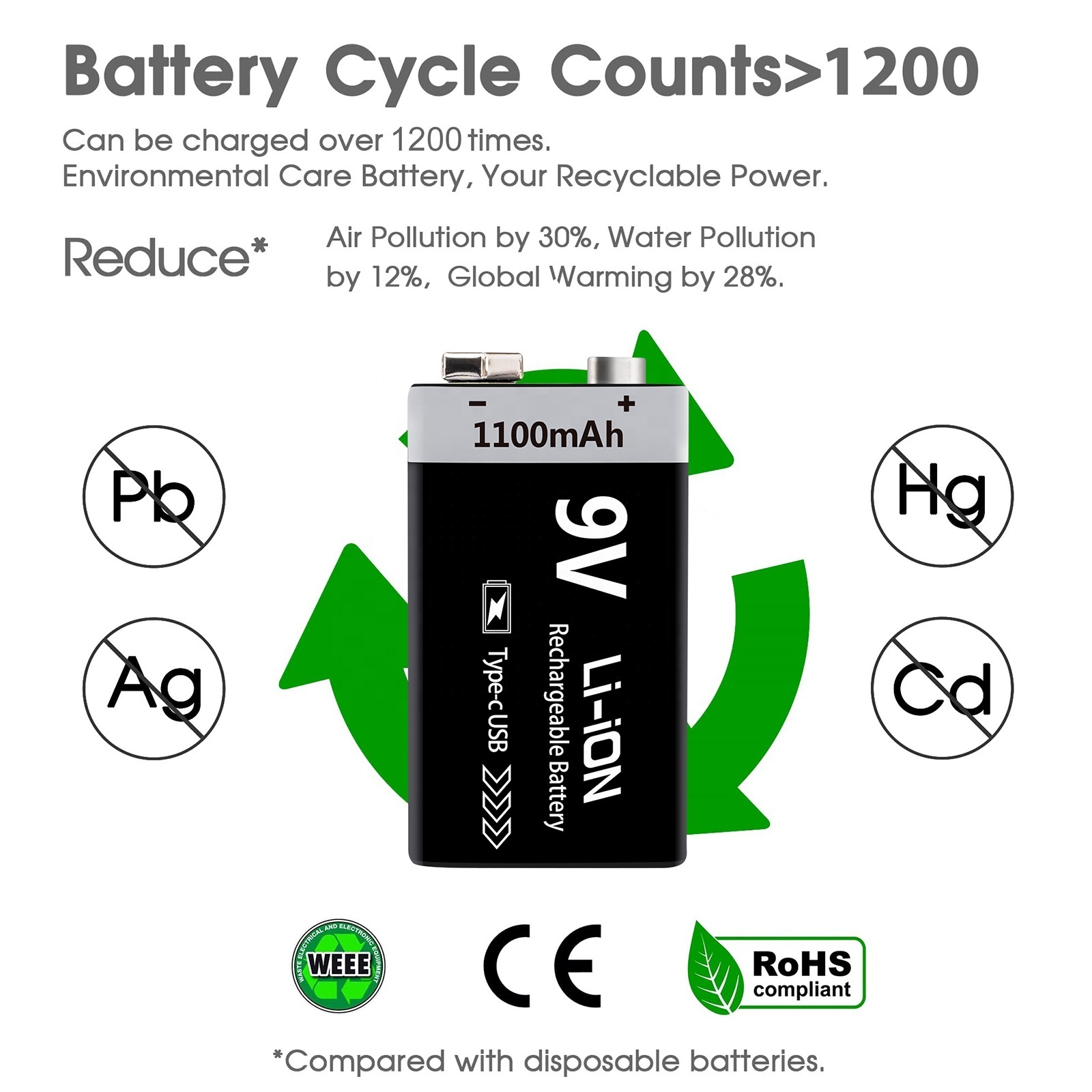 PP3 1100mAH 6F22 Type-c USB 9v rechargeable lithium ion battery