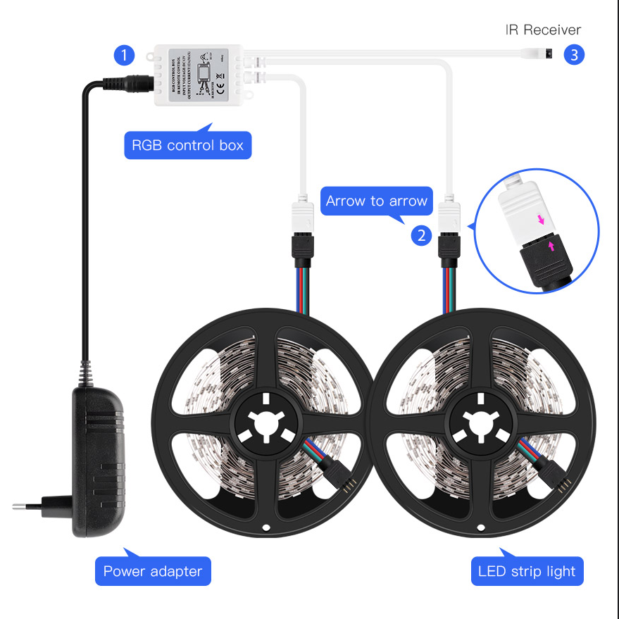 12V Flexible RGB Smart LED Strip Music Sync App Remote Control USB 5V Bedroom TV PC Backlight Ambient SMD 5050 Led Strip Light