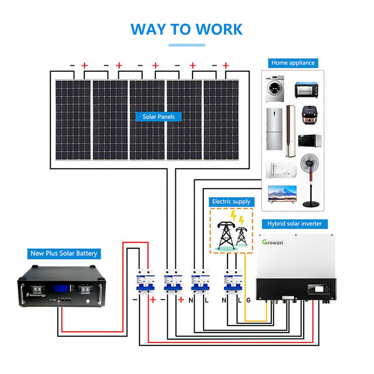 European Subsidy Solar Panel Kit With Battery And Inverter Solar Energy System Home Hybrid Solar Power System