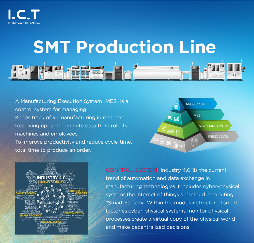 BUT Solder Reflow Ovens for Printed Circuit Board Assembly and Semiconductor Packaging