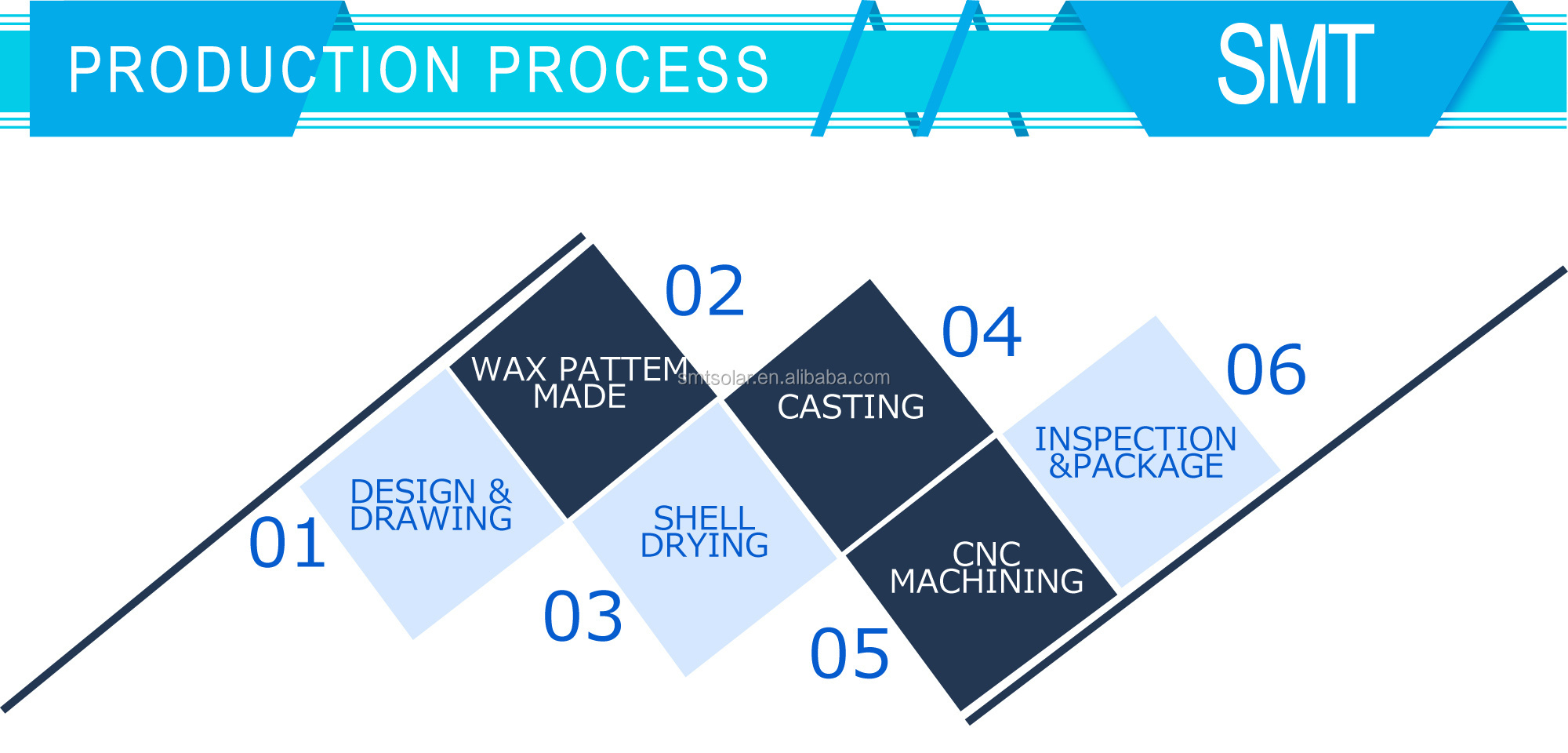 Zinc Die Casting, ADC12 Aluminium Mounting Die Cast Products Aluminum Die Casting Products