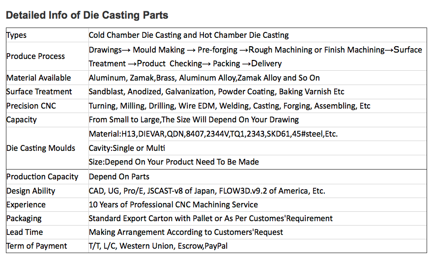 Zinc Die Casting, ADC12 Aluminium Mounting Die Cast Products Aluminum Die Casting Products