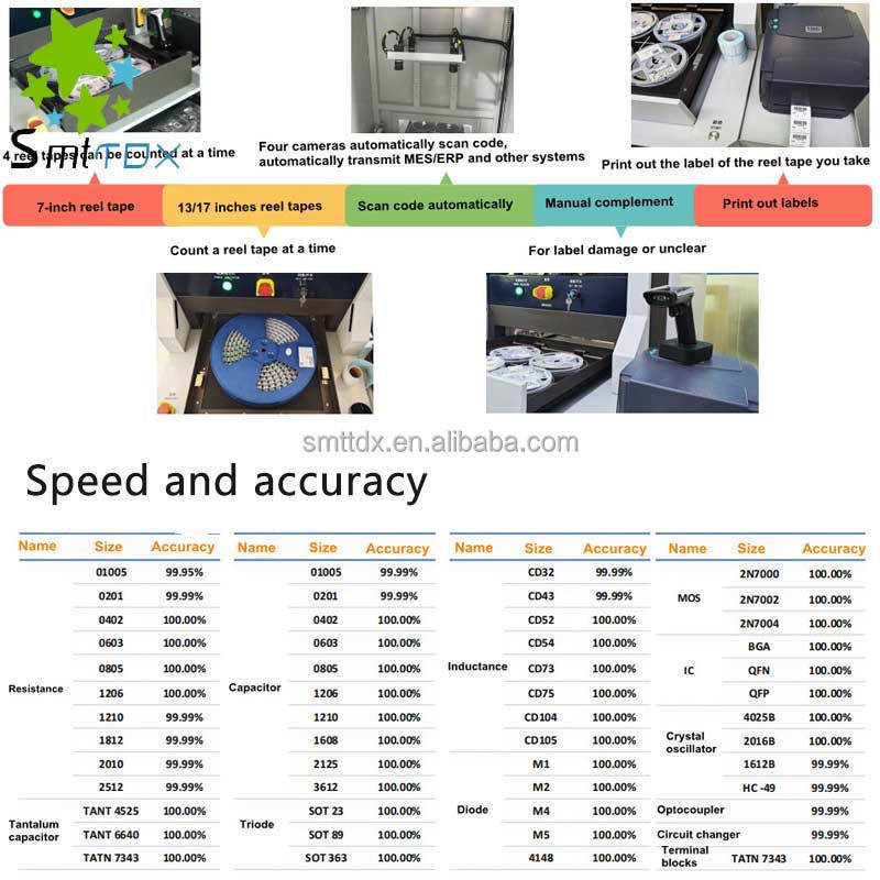 Fully Automatic Electronic Smt Xray Smd Component counter Counting Machine X Ray Component Counter X-ray intelligent counter