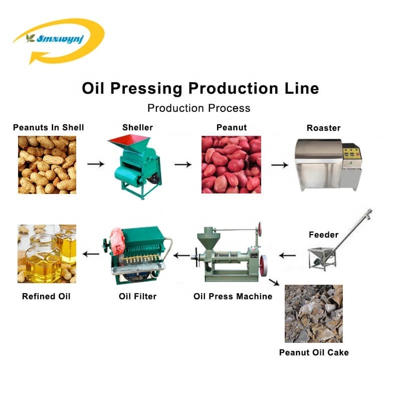 oil extractor machine cold press screw oil press machine spare parts mustard seed oil press machine