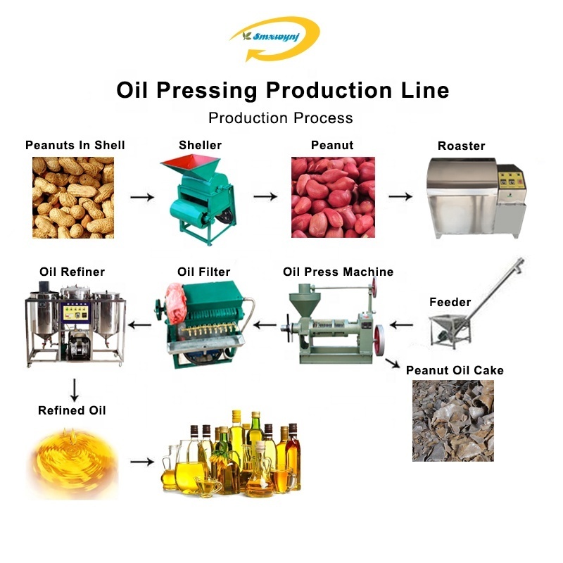 Commercial oil pressers sunflower oil extraction machine by kirdi in kenya small oil expeller price in indonesia