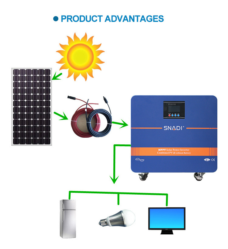 mine solar system 500W 1KW lithium batteries 1500w portable solar energy system generator for TV and lights for House