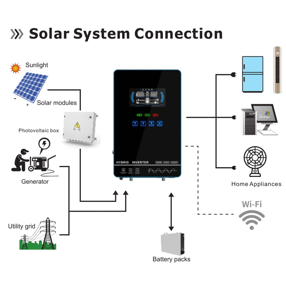 4.5KW Hybrid Solar Inverter 24VDC to 220VAC with 24V 150A MPPT Solar Charger Controller Smart Solar Home system