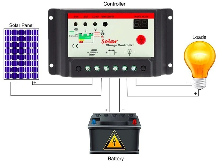 30A 20A 10A 12V 24V auto Solar Battery Charge Controller Timer for LED street lighting or solar home system