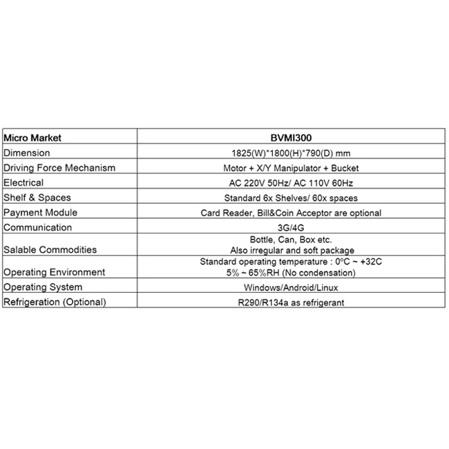 SNBC BVM-RI300 Clothes Vending Machine Universal Healthy Snack Book Vending Machine Spare Parts