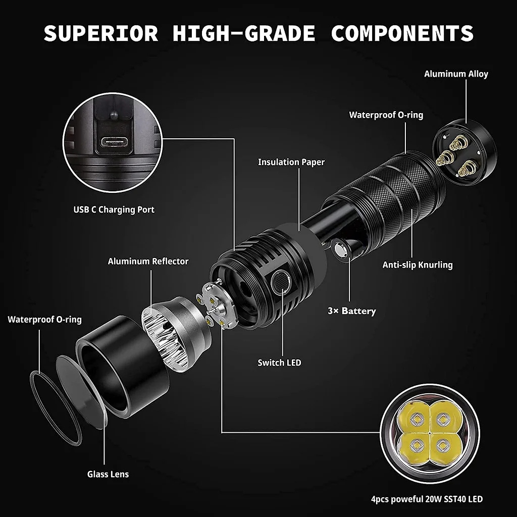 SP36 Pro 8000lm Powerful USB C Rechargeable 18650 Torch 4*SST40 IPX8 Waterproof LED Flashlight