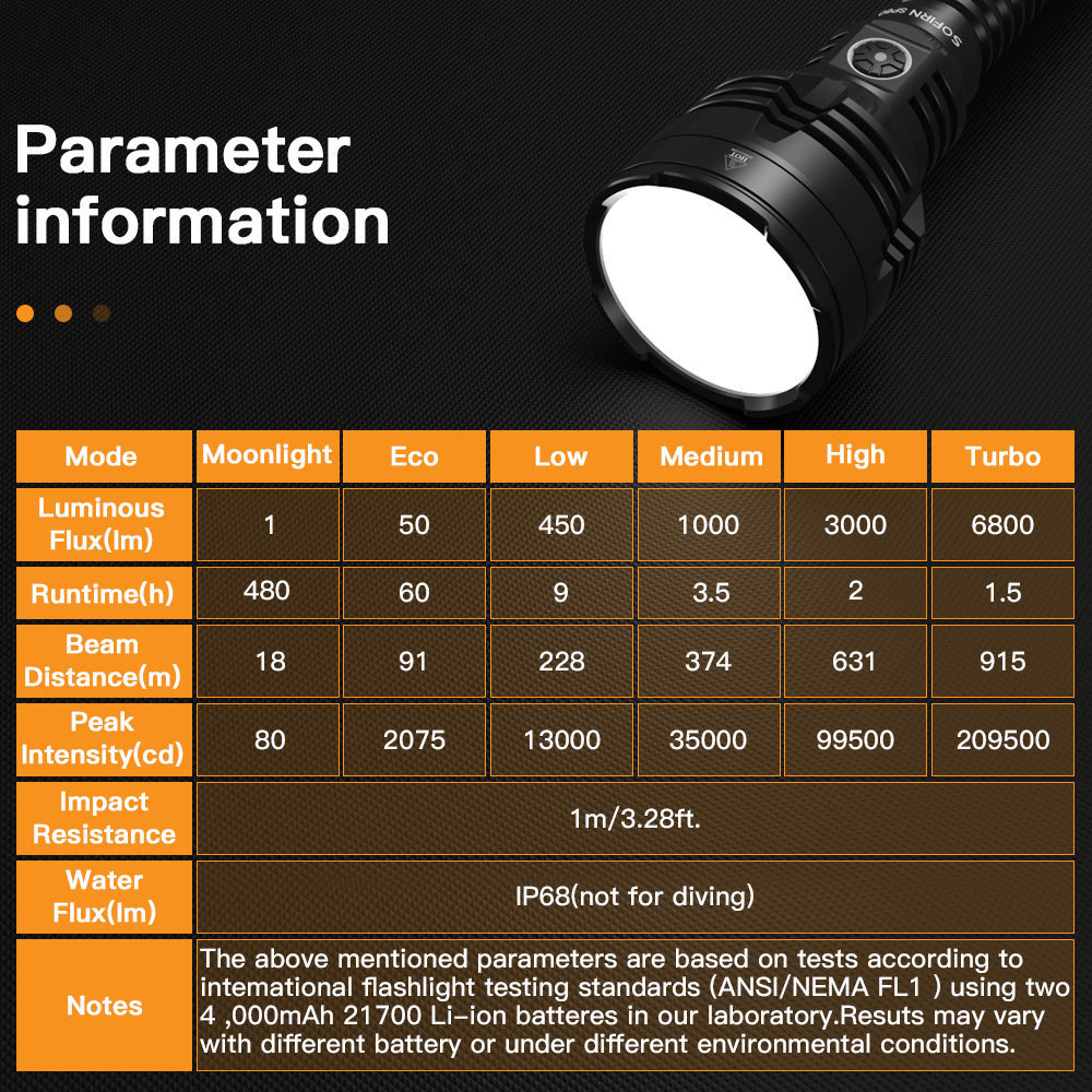 Sofirn SP60 Super Bright 6800 Lumens 915m Thrower IP68 2*21700 Rechargeable XHP70.3 LED Flashlight with Powerbank