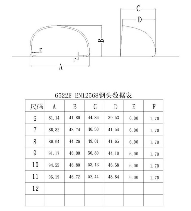 SOGU 6522 Steel Toe Inserts For Safety Shoes Metal Toe Cap EN12568 Test 200 Joules Impact Resistance 15KN Compression Resistance