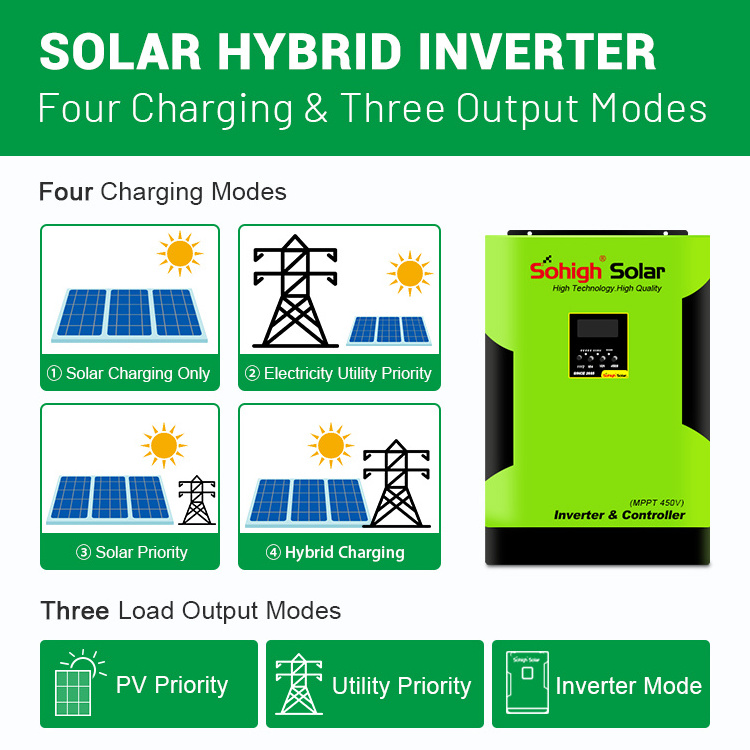 5500 watts hybrid inverter full sets solaries panels off grid power energy home 5kw para casa power system kit solar 5000watts