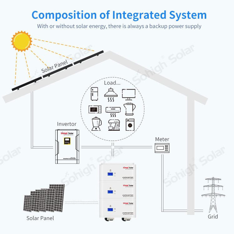 10kwh 5 kwh 50kw 30kw lifepo4 ion stackable batteries storage energy 15 kw 20kw 1 kwh lithium lifepo4 lion battery