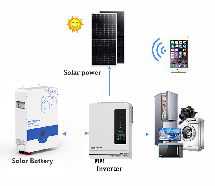 Anern complete solar kit solar panel kit with battery and inverter 10kw