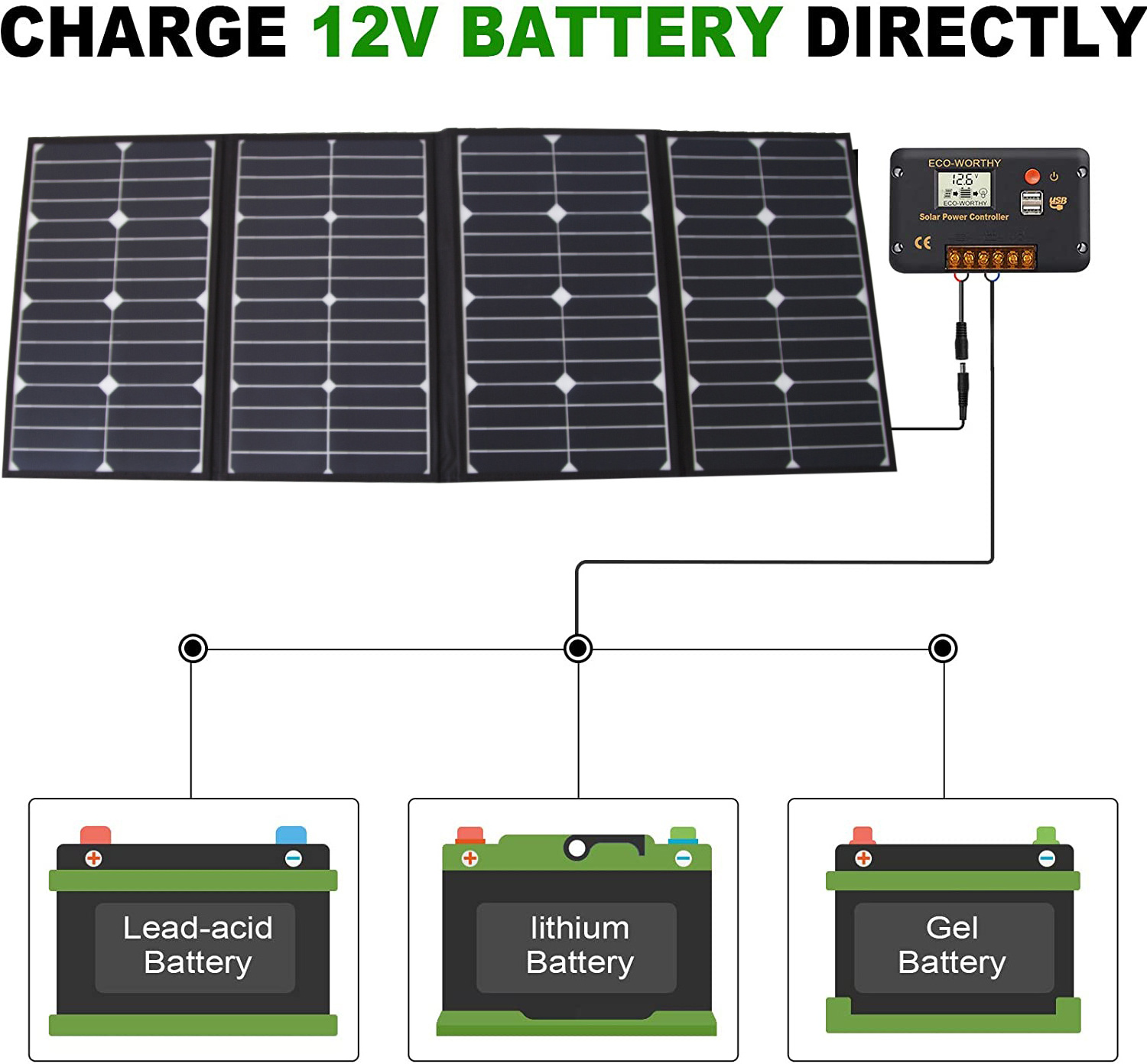 100W 18V 4Piece Solar Panels Flexible Portable Solar Panel Foldable Solar Charger for Camping with Controller Sunpower Chip