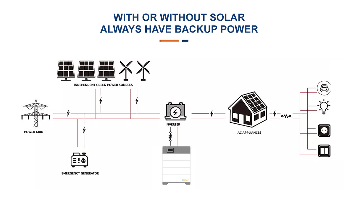 Stacked 30Kwh 50 Kwh Solar Battery Lithium Battery 48V 200Ah 24V 36V 48 Volt 72V Lifepo4 Lithium Battery Pack