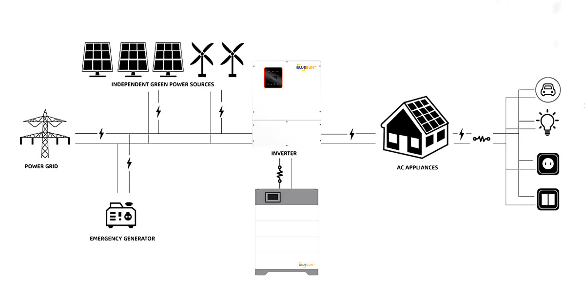 Complete 8 kw 10 kw 12kw 15kw solar hybrid system off grid solar panel system lithium battery energy storage system for home