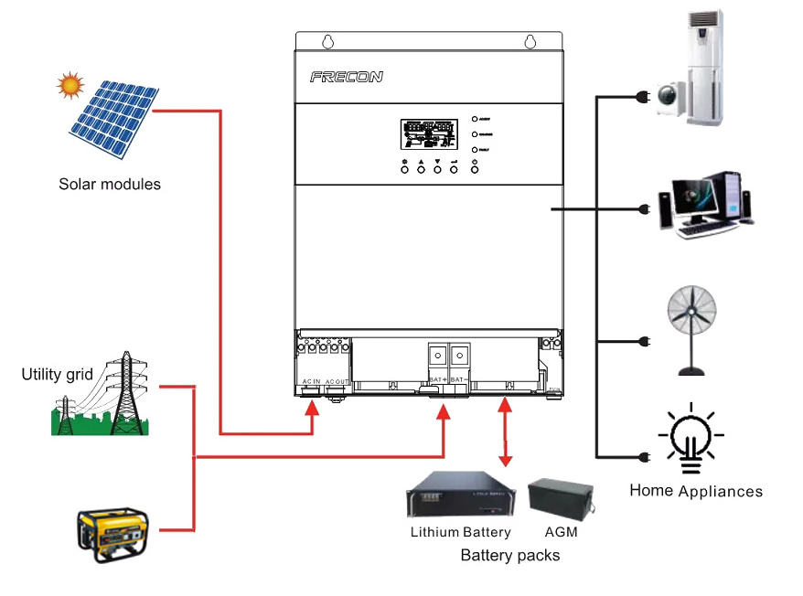 PV off-grid renewable energy inverter 3KW