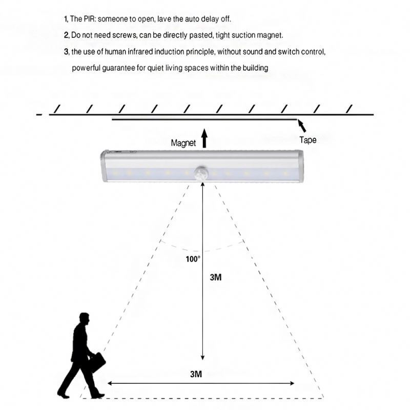 human body induction switch 12v under  kitchen cabinet led light for led light bathroom cabinet