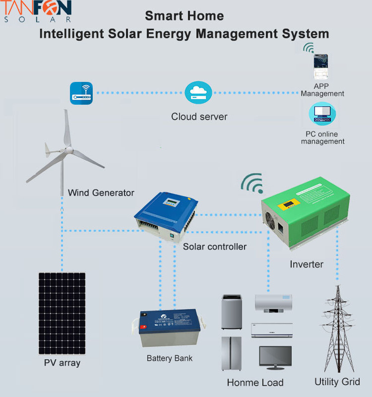 800w 1000w power generator wind turbines windmill wind system