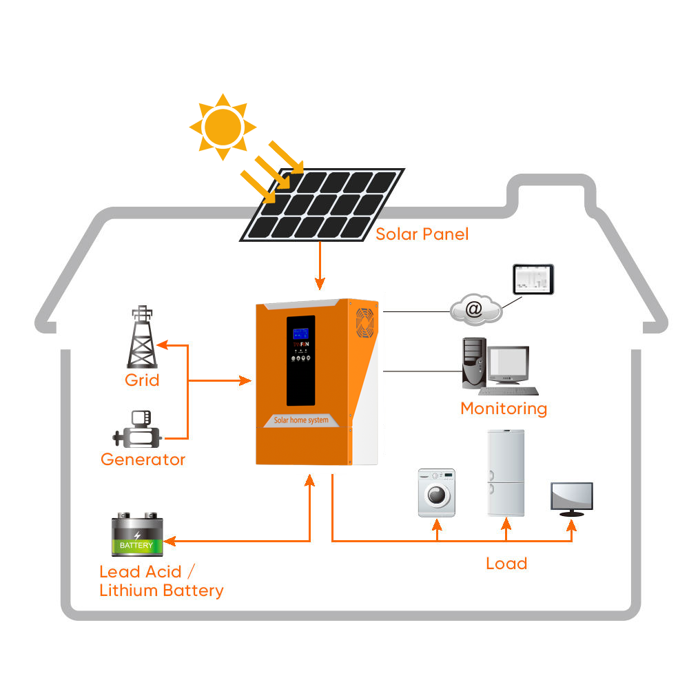 solar panel system complete set 5KW 10KW electricity generating installation 20KW solar energy system for home solar kits solar